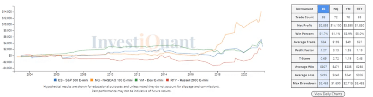 After a strong Non-Farm Payrolls Report day, what's next?